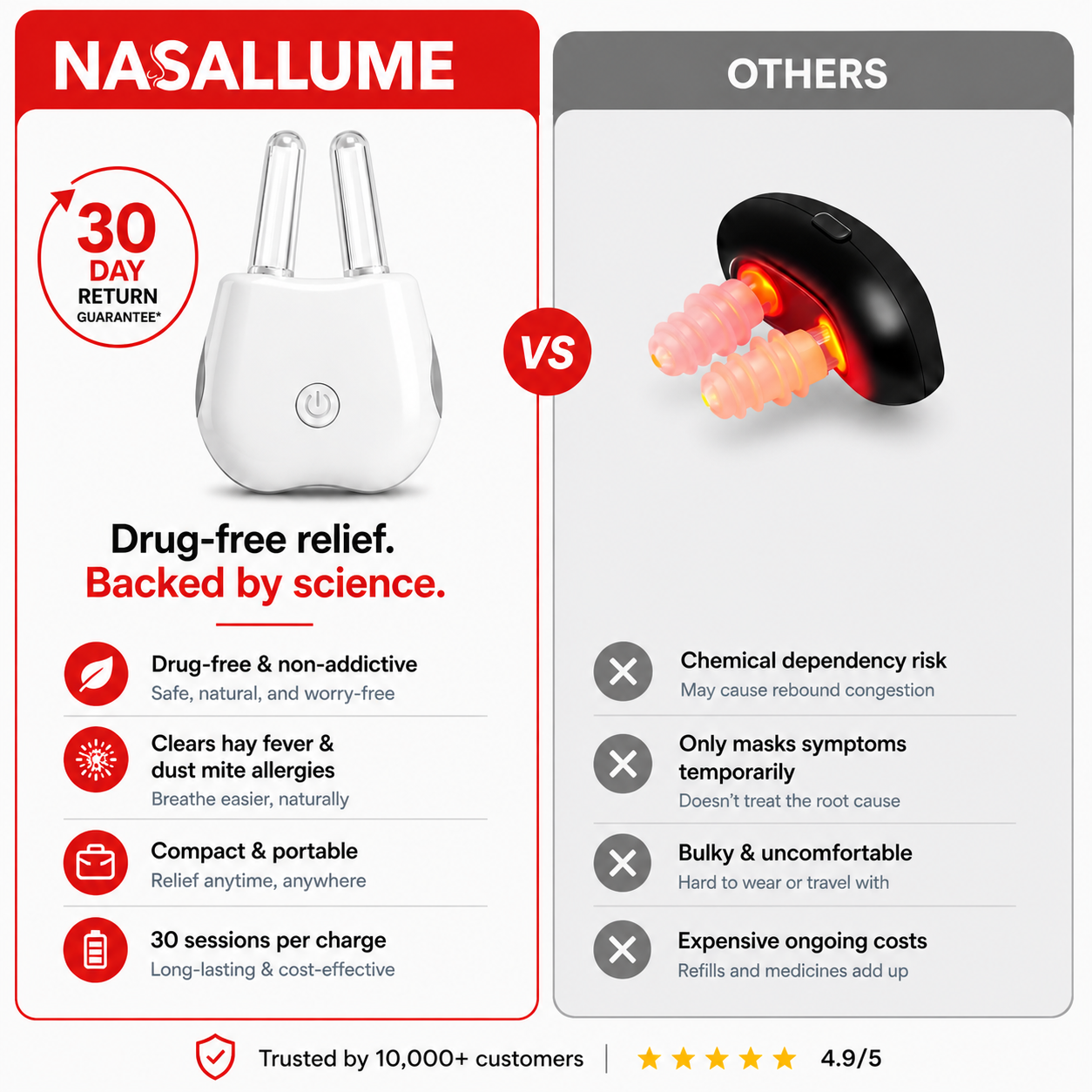 NasalLume™ Pro Relief: Smart Red Light Sinus Therapy